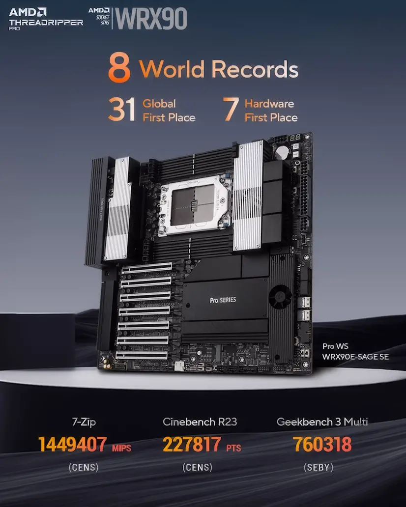 Barajas Gaming - Montaje Placa Base CPU AMD Threadripper PRO Barajas